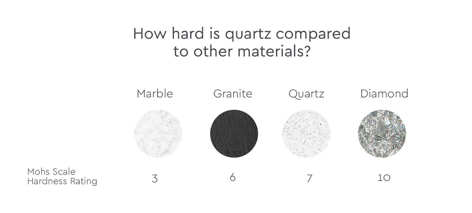 Quartz Worktops CRL Stone